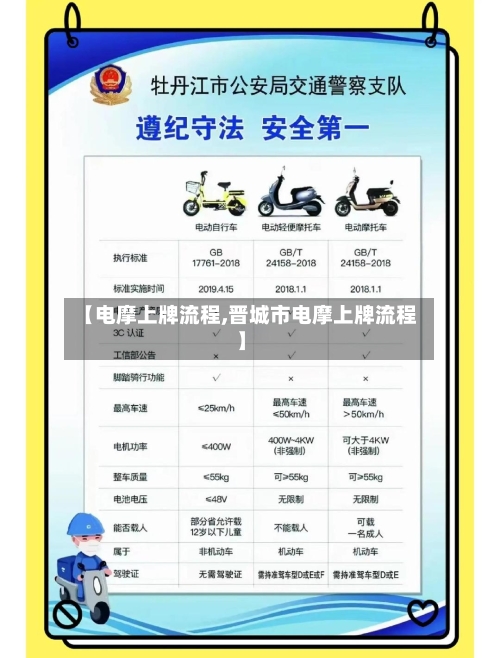 【电摩上牌流程,晋城市电摩上牌流程】-第3张图片