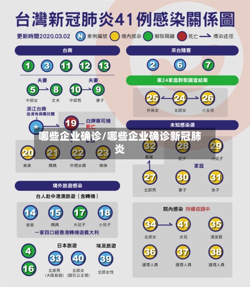 哪些企业确诊/哪些企业确诊新冠肺炎