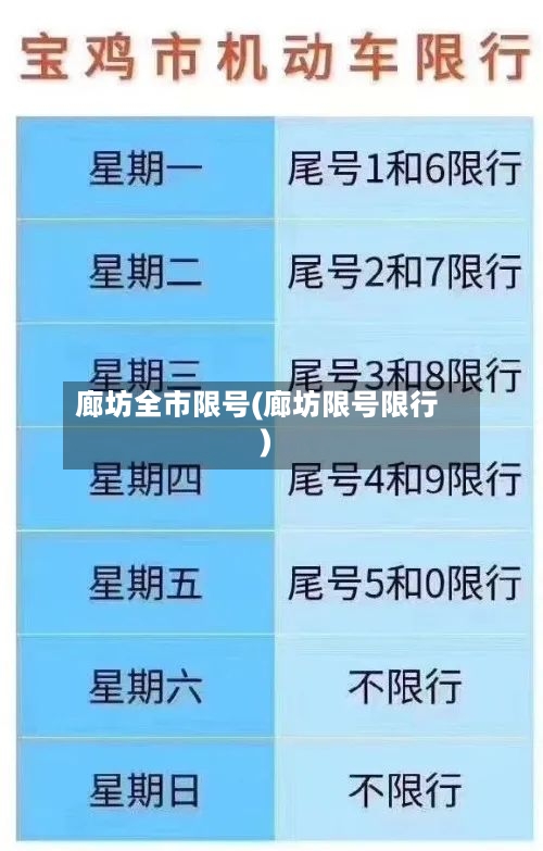 廊坊全市限号(廊坊限号限行)-第2张图片