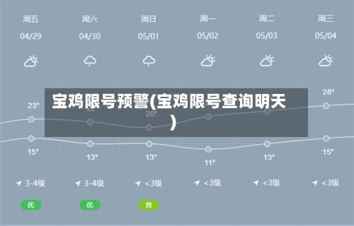 宝鸡限号预警(宝鸡限号查询明天)