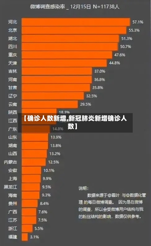 【确诊人数新增,新冠肺炎新增确诊人数】-第2张图片