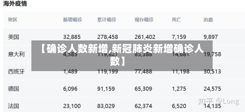 【确诊人数新增,新冠肺炎新增确诊人数】