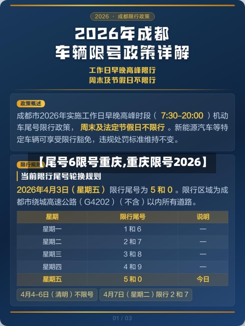 【尾号6限号重庆,重庆限号2026】-第2张图片