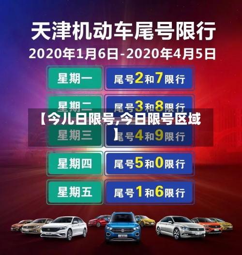 【今儿日限号,今日限号区域】