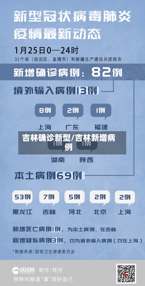 吉林确诊新型/吉林新增病例