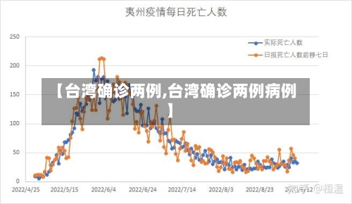 【台湾确诊两例,台湾确诊两例病例】-第2张图片