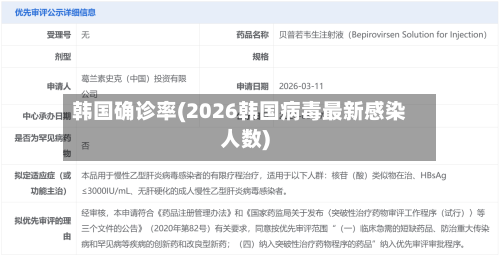 韩国确诊率(2026韩国病毒最新感染人数)