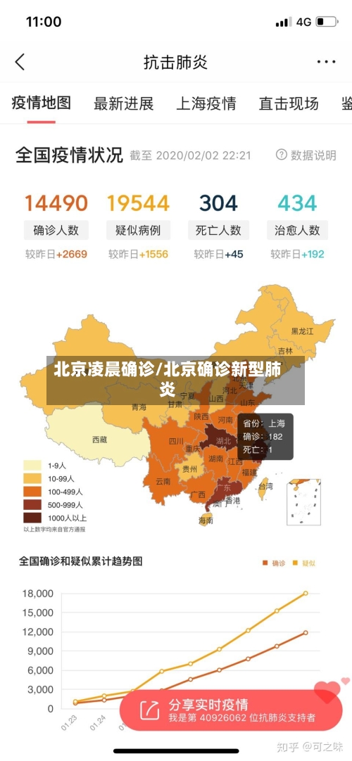北京凌晨确诊/北京确诊新型肺炎-第2张图片