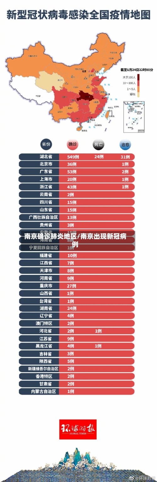 南京确诊肺炎地区/南京出现新冠病例