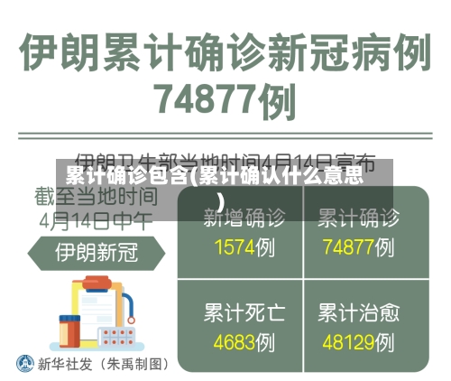 累计确诊包含(累计确认什么意思)-第2张图片