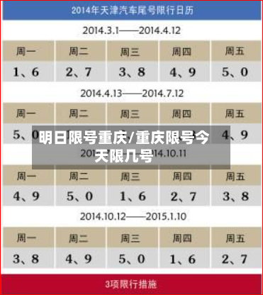 明日限号重庆/重庆限号今天限几号-第3张图片