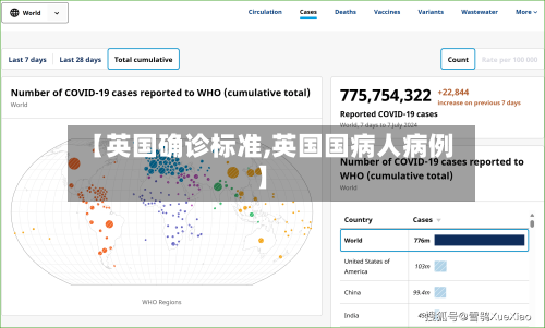 【英国确诊标准,英国国病人病例】-第2张图片