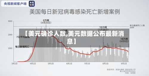 【美元确诊人数,美元数据公布最新消息】