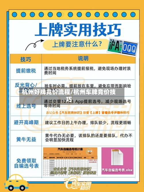 杭州好牌竞价流程/杭州车牌竞价技巧