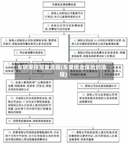 车辆受损报案流程(车受损走保险的流程)