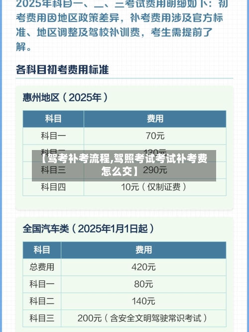 【驾考补考流程,驾照考试考试补考费怎么交】