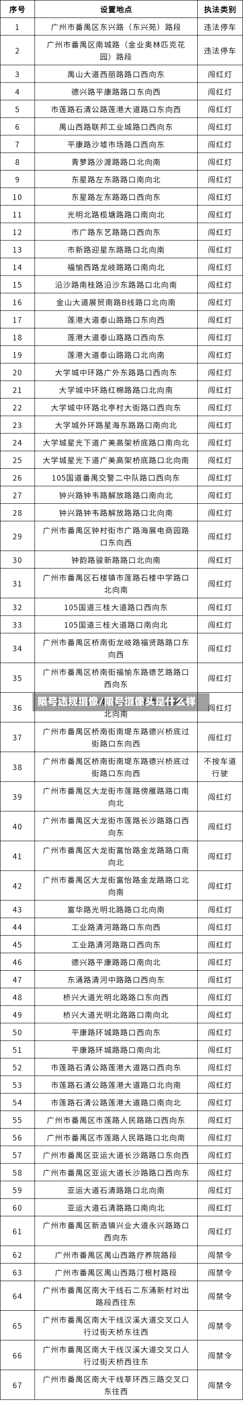 限号违规摄像/限号摄像头是什么样-第3张图片