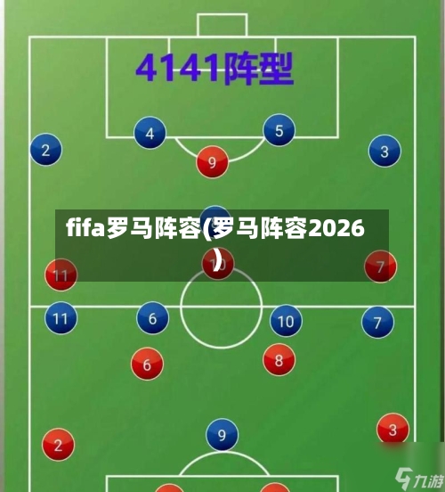 fifa罗马阵容(罗马阵容2026)