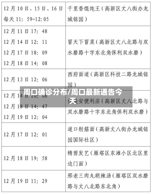 周口确诊分布/周口最新通告今天-第3张图片