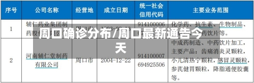 周口确诊分布/周口最新通告今天-第2张图片