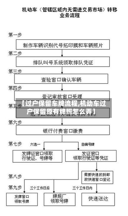 【过户保留车牌流程,机动车过户保留原有牌照怎么弄】
