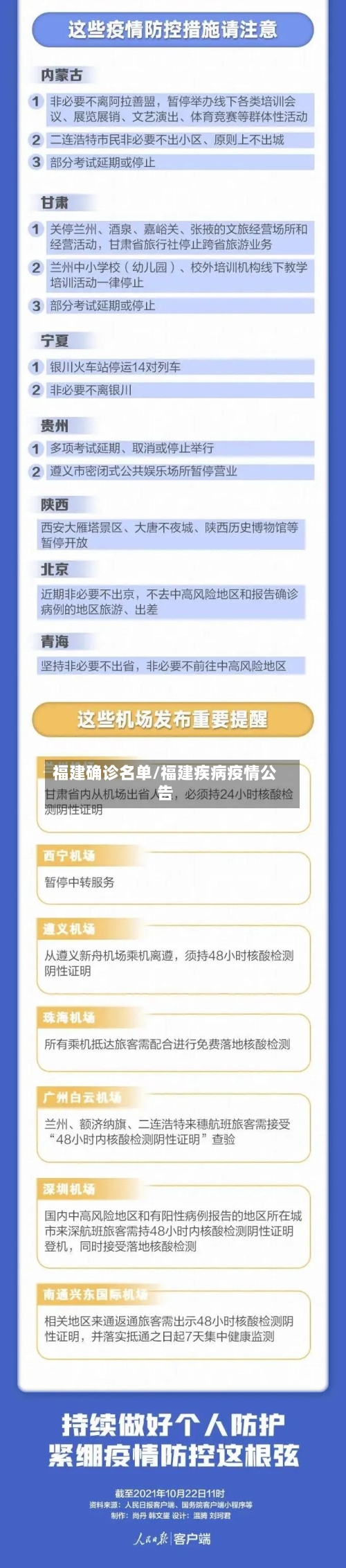 福建确诊名单/福建疾病疫情公告