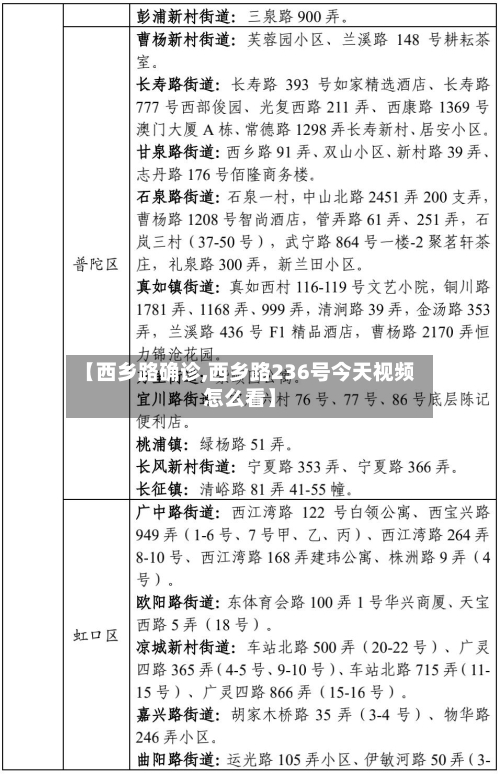 【西乡路确诊,西乡路236号今天视频怎么看】