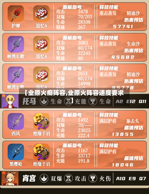 【业原火痴阵容,业原火阵容速度要求】