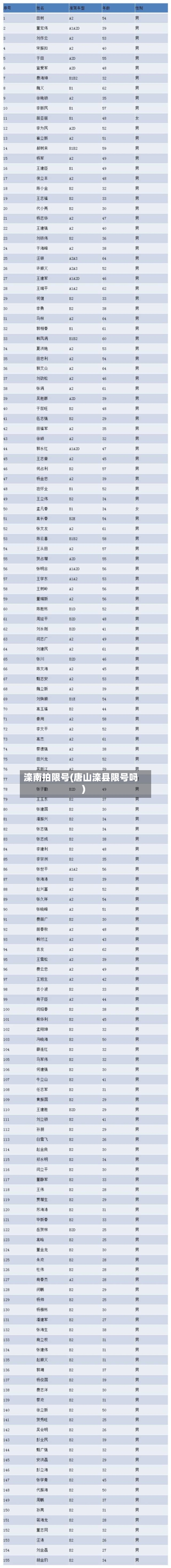 滦南拍限号(唐山滦县限号吗)-第2张图片