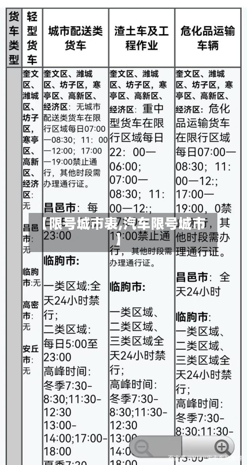 【限号城市表,汽车限号城市】-第3张图片