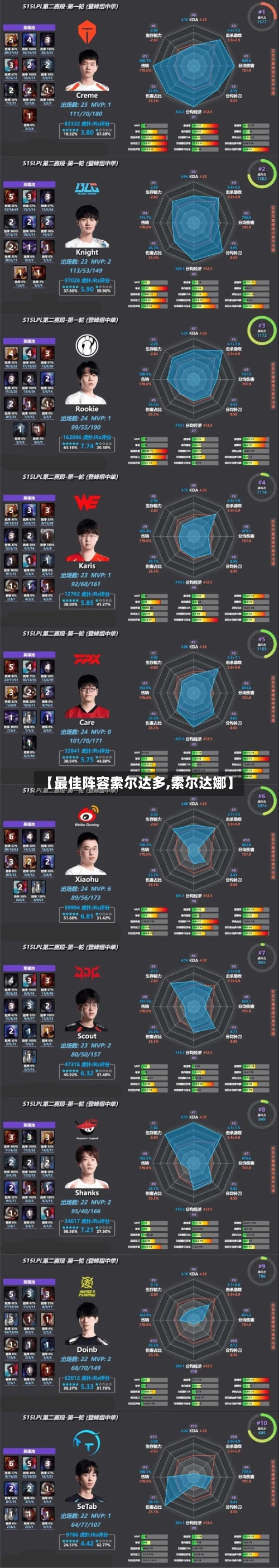 【最佳阵容索尔达多,索尔达娜】-第2张图片