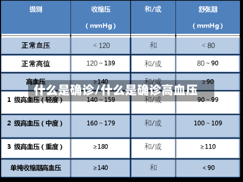 什么是确诊/什么是确诊高血压-第2张图片