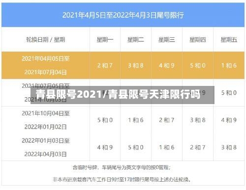 青县限号2021/青县限号天津限行吗