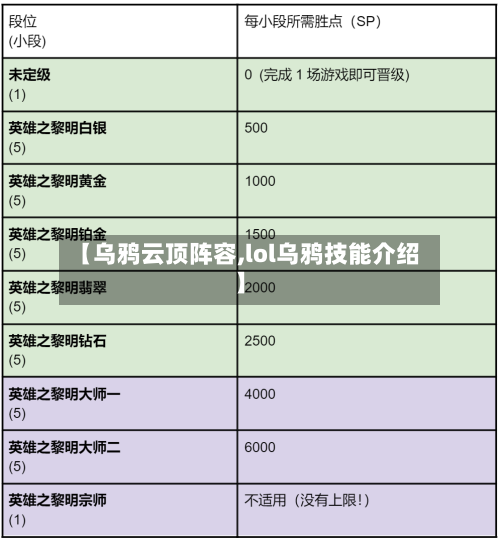 【乌鸦云顶阵容,lol乌鸦技能介绍】-第2张图片