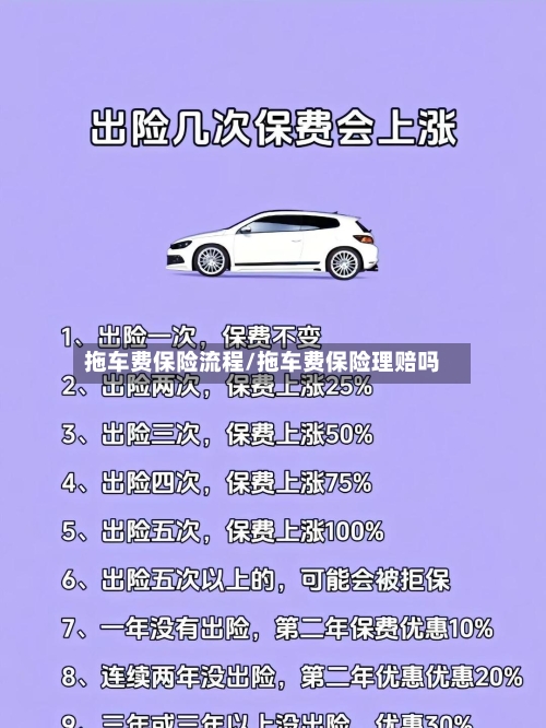 拖车费保险流程/拖车费保险理赔吗-第2张图片