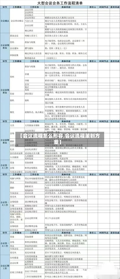 【会议流程怎么形容,会议流程策划方案】
