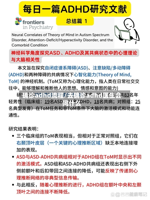 确诊adhd流程/去确诊adhd医生会问什么