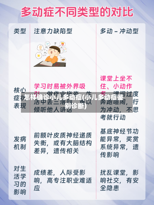 怎样确诊小儿多动症(小儿多动症鉴别诊断)