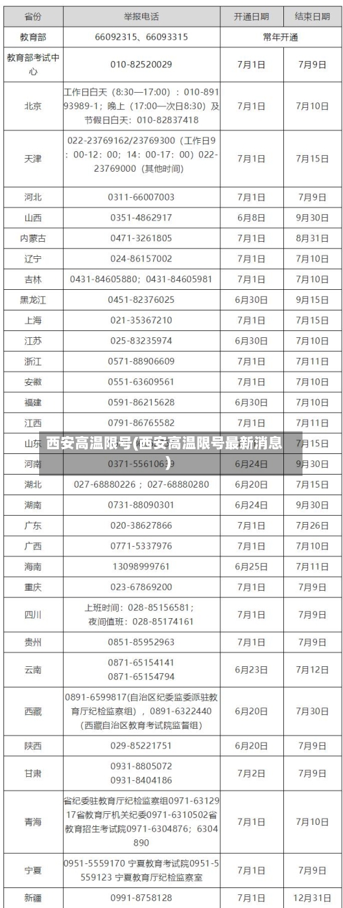 西安高温限号(西安高温限号最新消息)