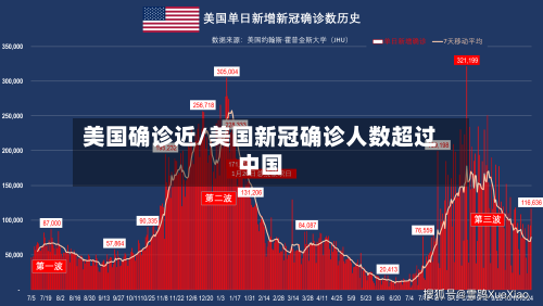 美国确诊近/美国新冠确诊人数超过中国-第2张图片