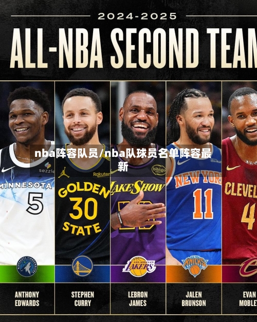 nba阵容队员/nba队球员名单阵容最新