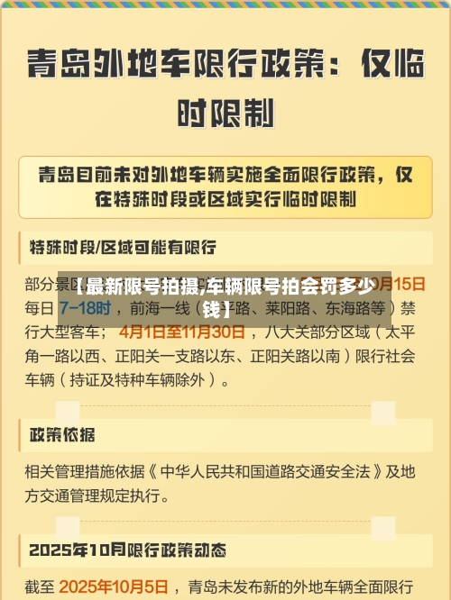 【最新限号拍摄,车辆限号拍会罚多少钱】