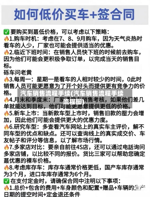 汽车销售流程手续(汽车销售流程手续流程图)-第2张图片