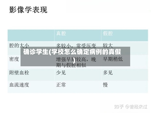 确诊学生(学校怎么确定病例的真假)