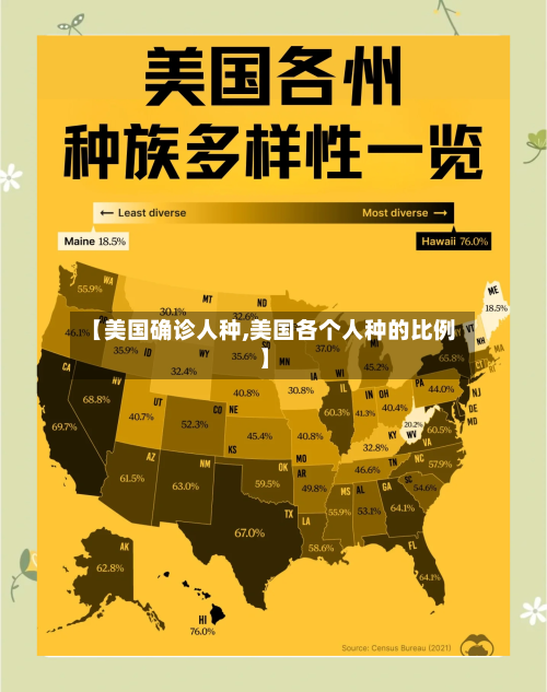 【美国确诊人种,美国各个人种的比例】