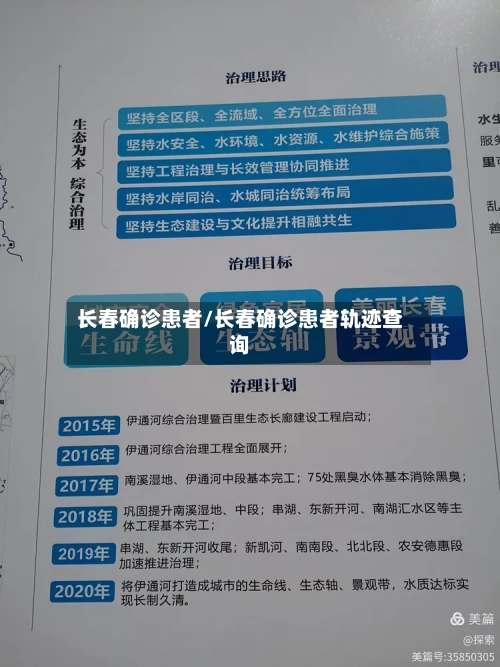 长春确诊患者/长春确诊患者轨迹查询