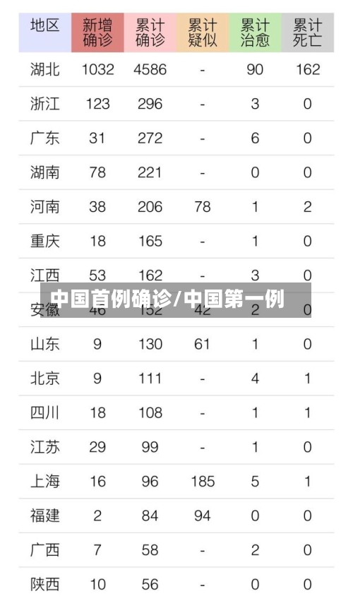 中国首例确诊/中国第一例