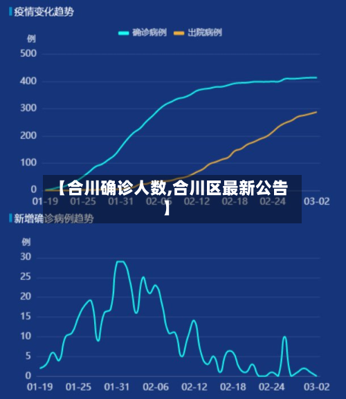 【合川确诊人数,合川区最新公告】
