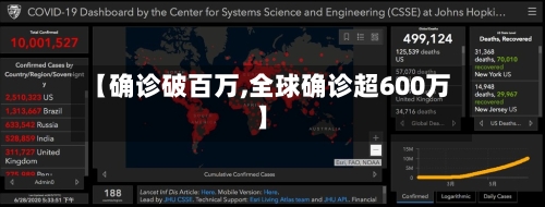 【确诊破百万,全球确诊超600万】-第3张图片