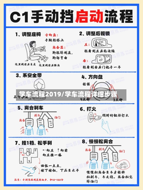 学车流程2019/学车流程详细步骤-第2张图片